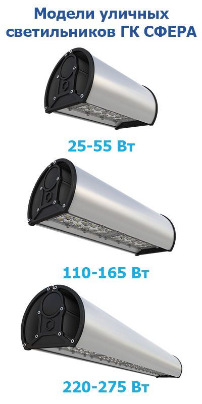 Купить уличные светодиодные светильники от производителя ГК СФЕРА